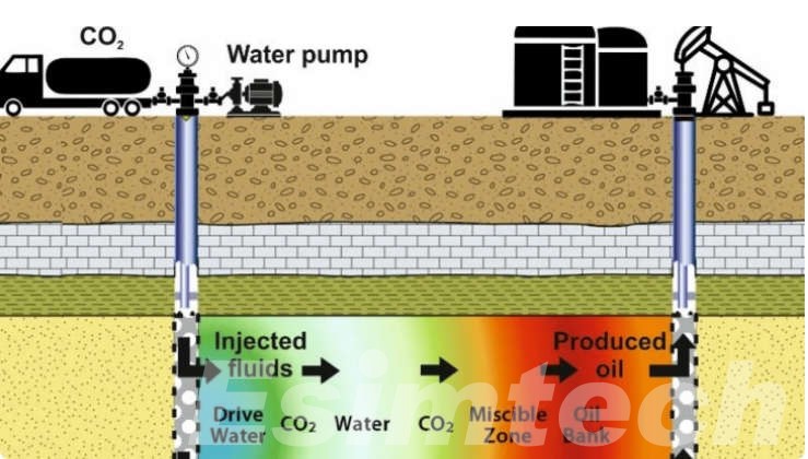 Injection Operations